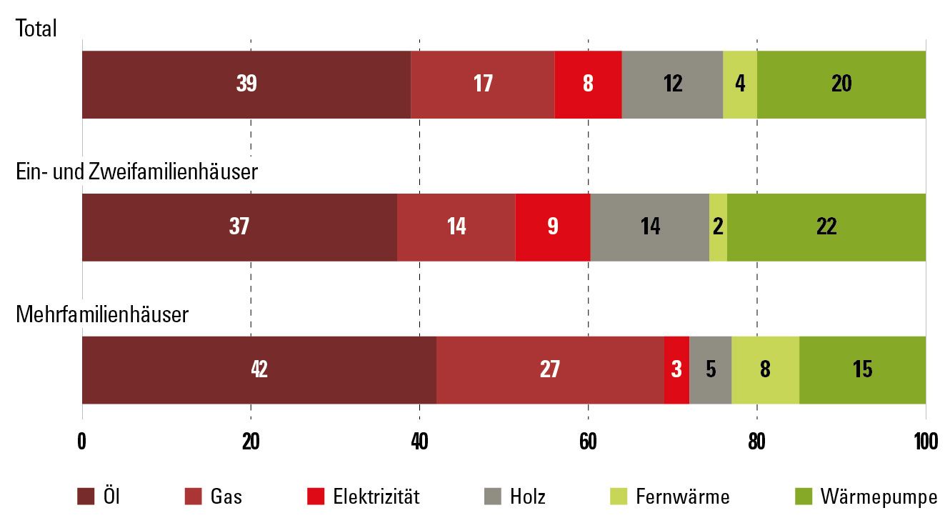 BFS, UBS