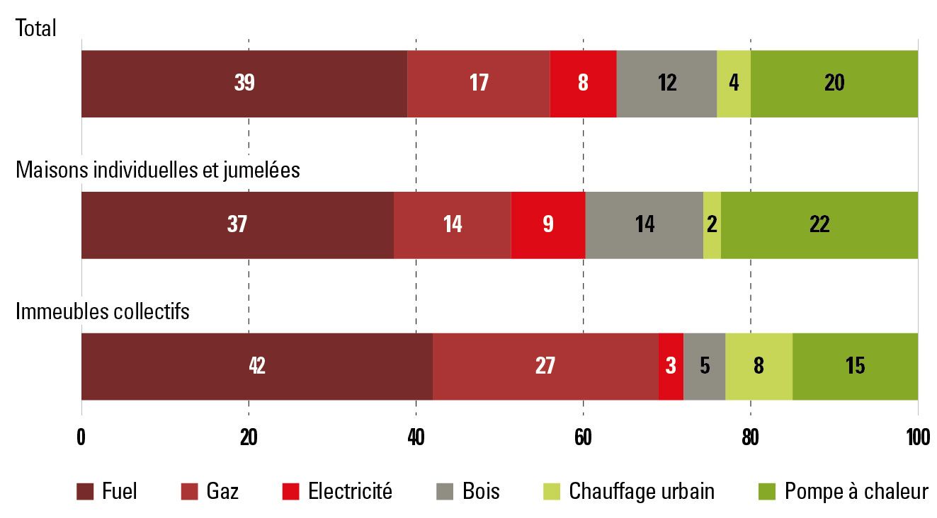 BFS, UBS