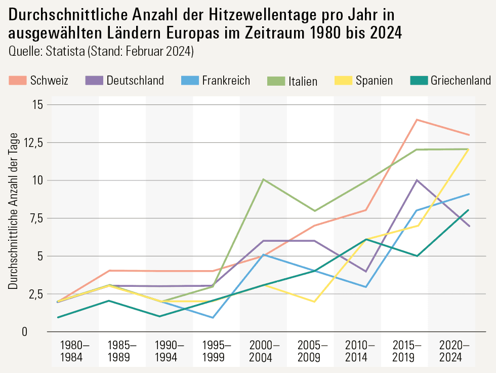 Grafik: Bahar Büyükkavir 