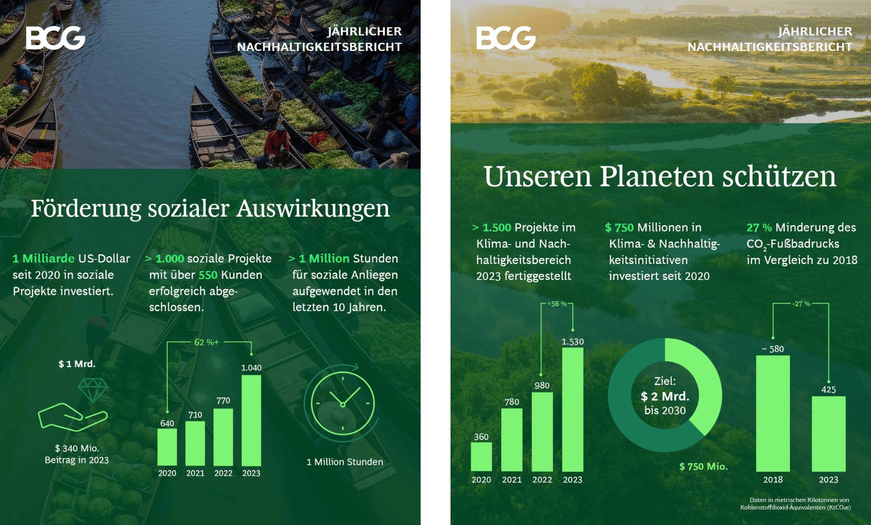 BCG_Nachhaltigkeitsbericht2023.png