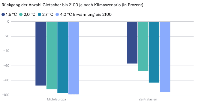 Quelle: Van Tricht et al. (Science, 2025)