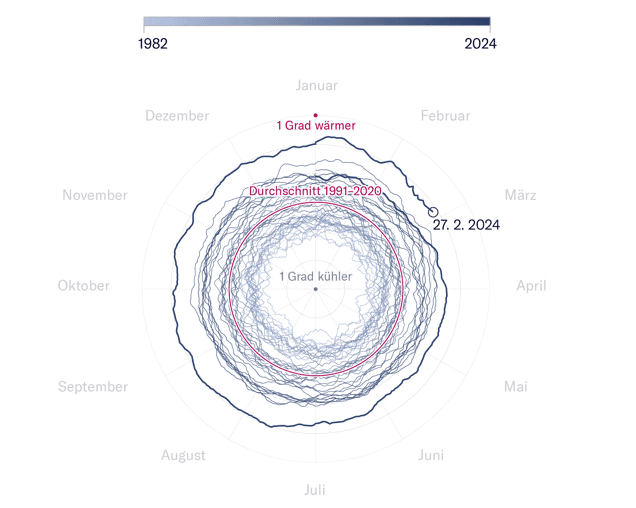 Quelle: Climate Reanalyzer
