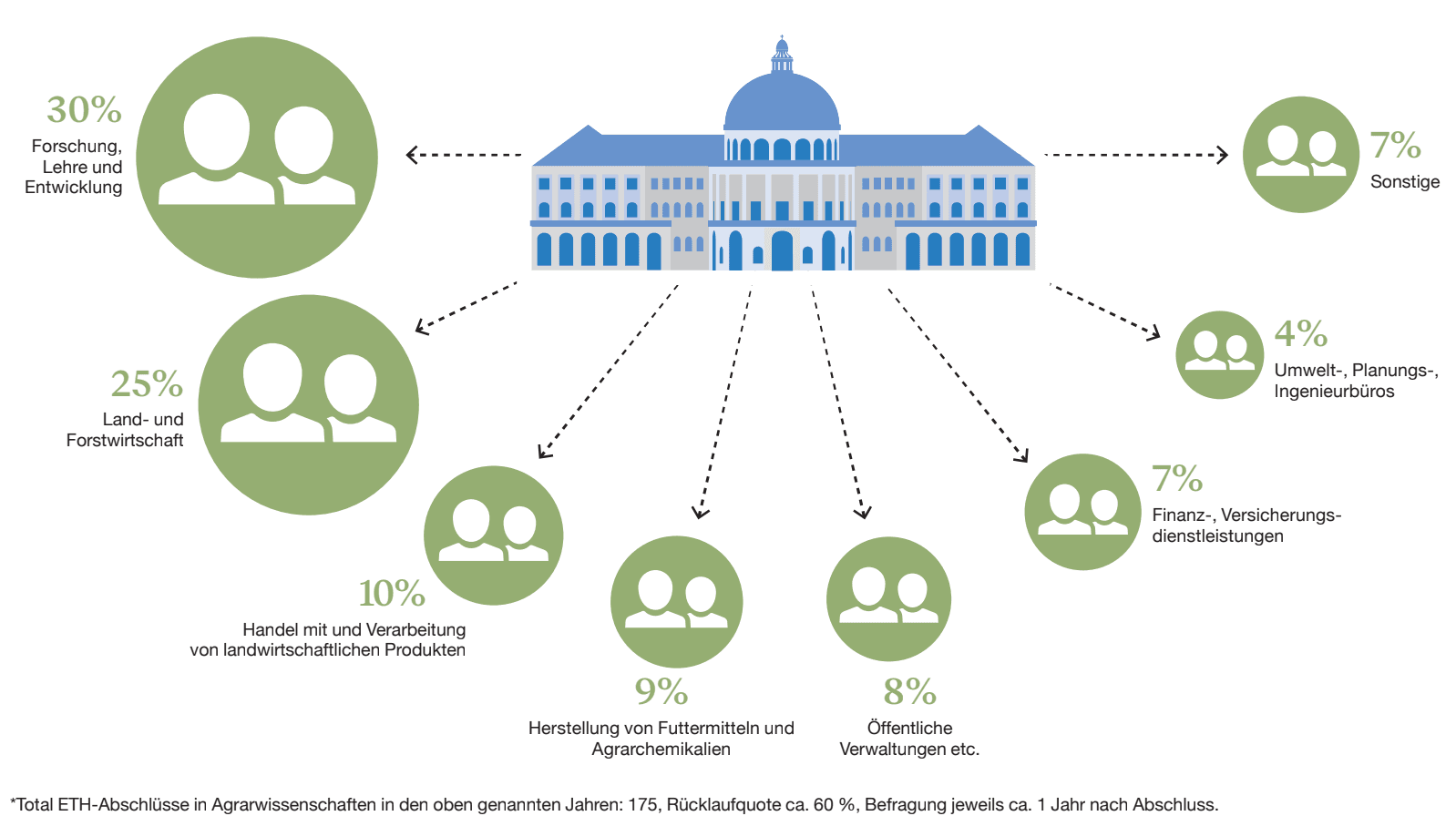 QUELLE: BFS/INFOGRAFIK.CH
