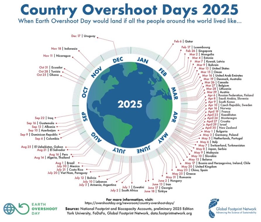 Grafik zum Country Overshoot Day 2025