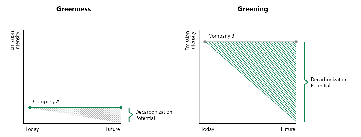 Grafik: UBS