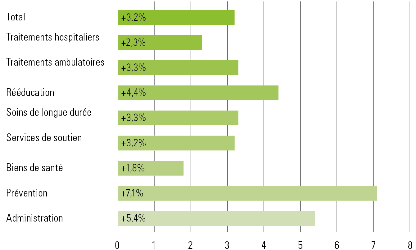 Grafik: Bahar Büyükkavir 
