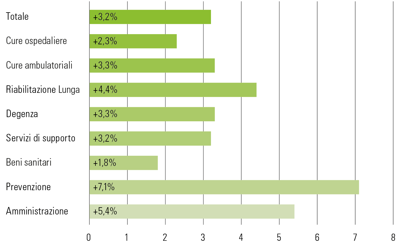 Grafik: Bahar Büyükkavir 
