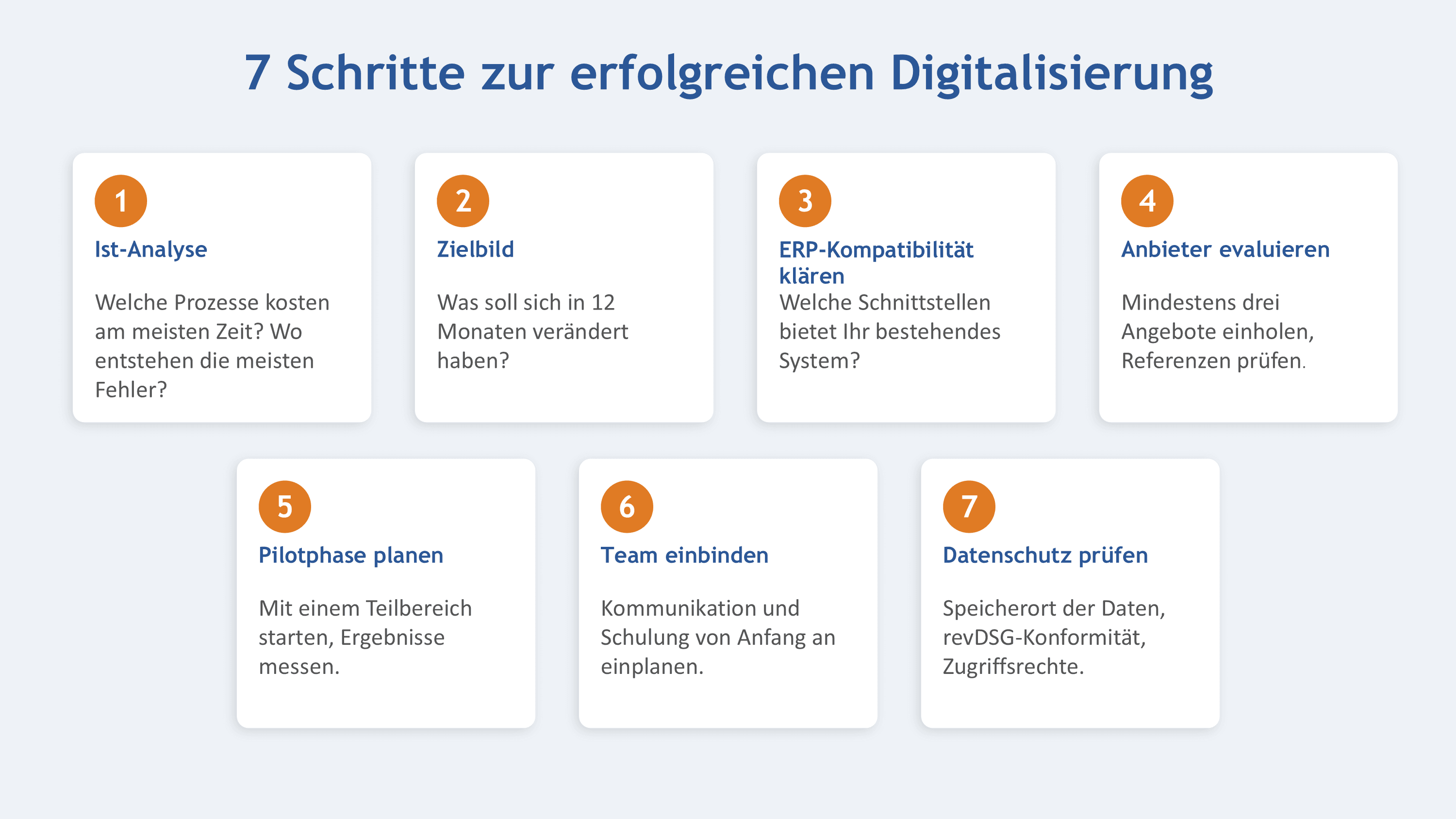 Grafik: Susanne Mader