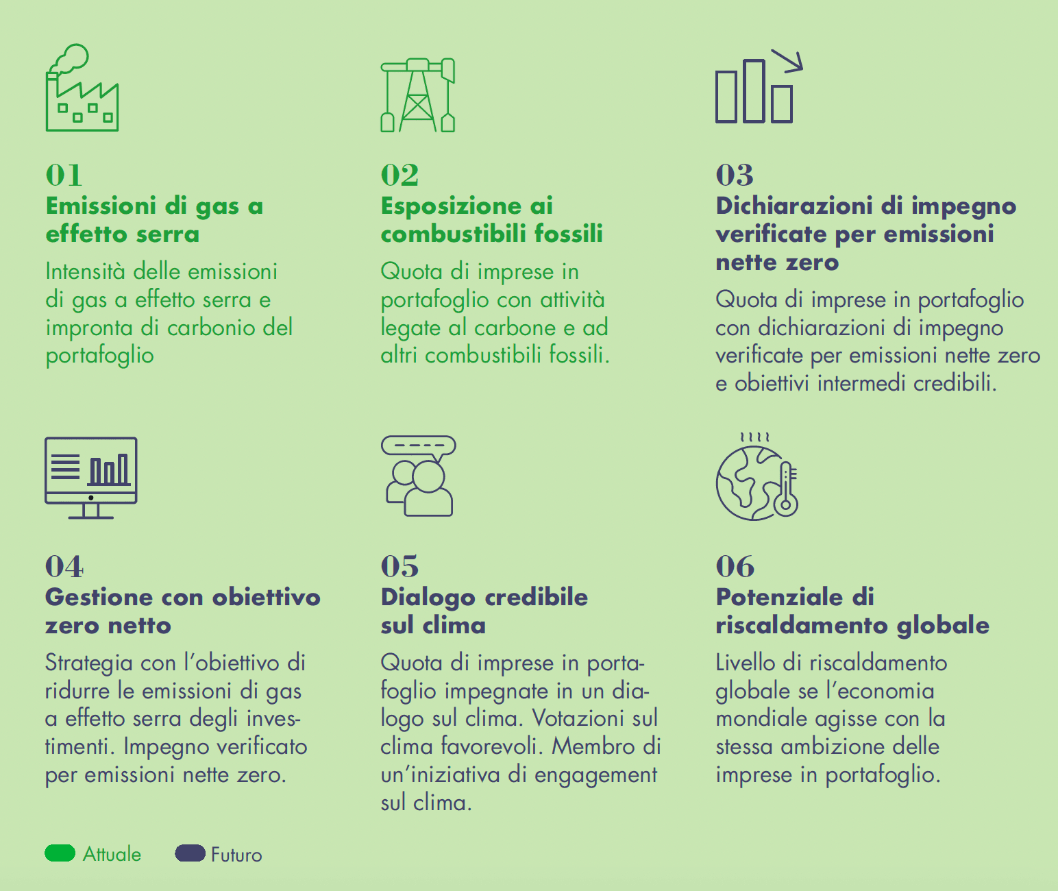 Foto: UBS