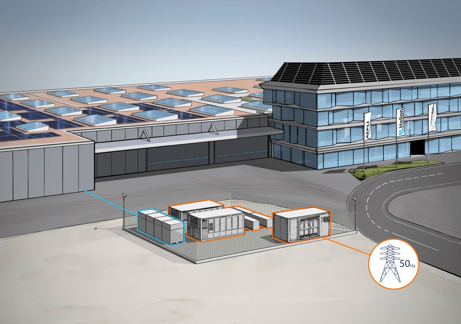 Stromspeicher in KMU (blau) senken Kosten und generieren Erlöse. Stromspeicher im Energiemarkt (orange) erzielen unabhängig davon Erträge. (Visualisierung: Matthias von Lonski)