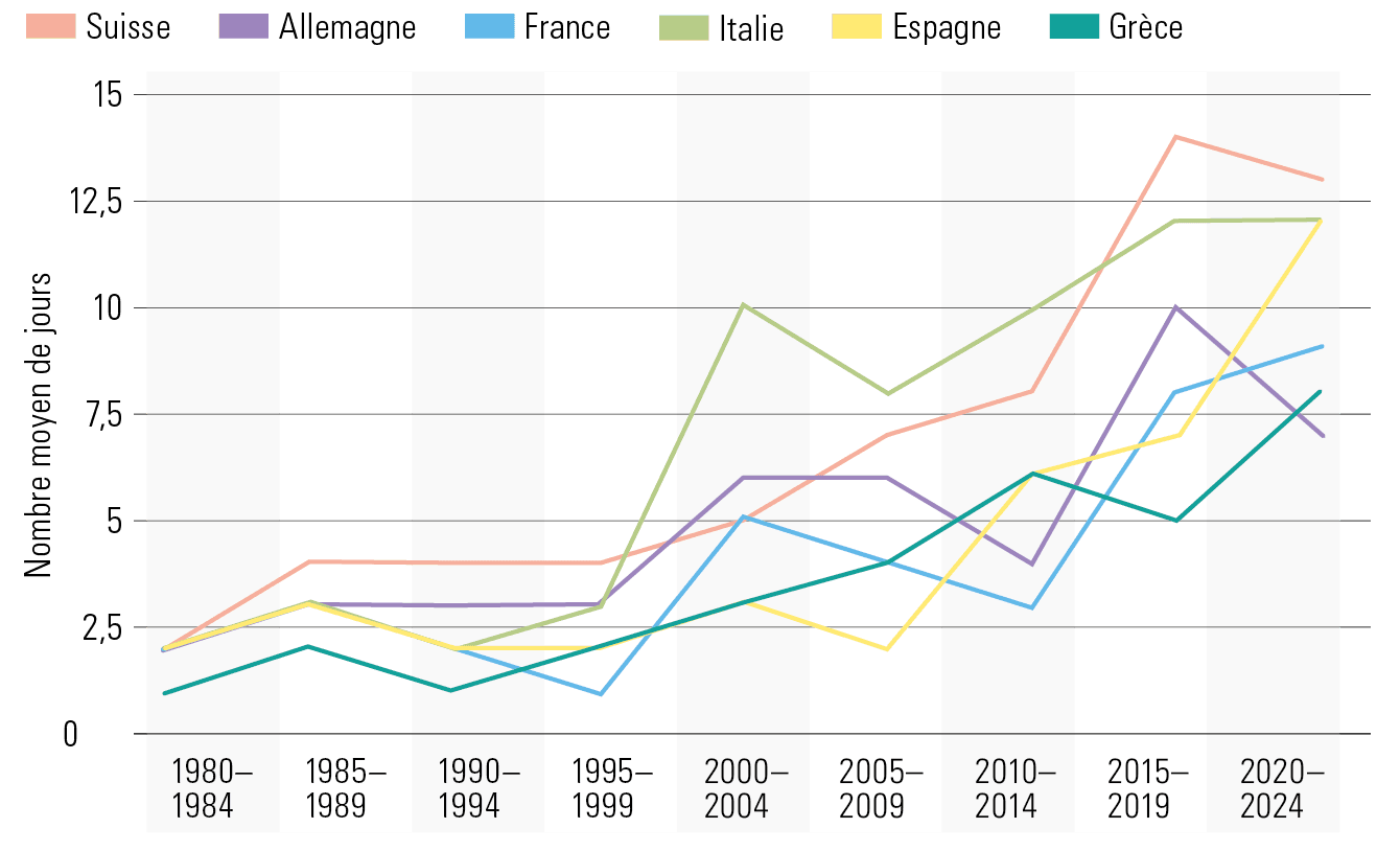 Grafik: Bahar Büyükkavir 