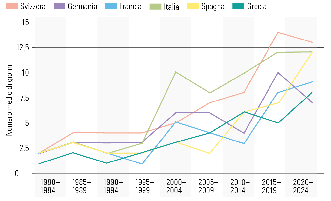 Grafik: Bahar Büyükkavir 