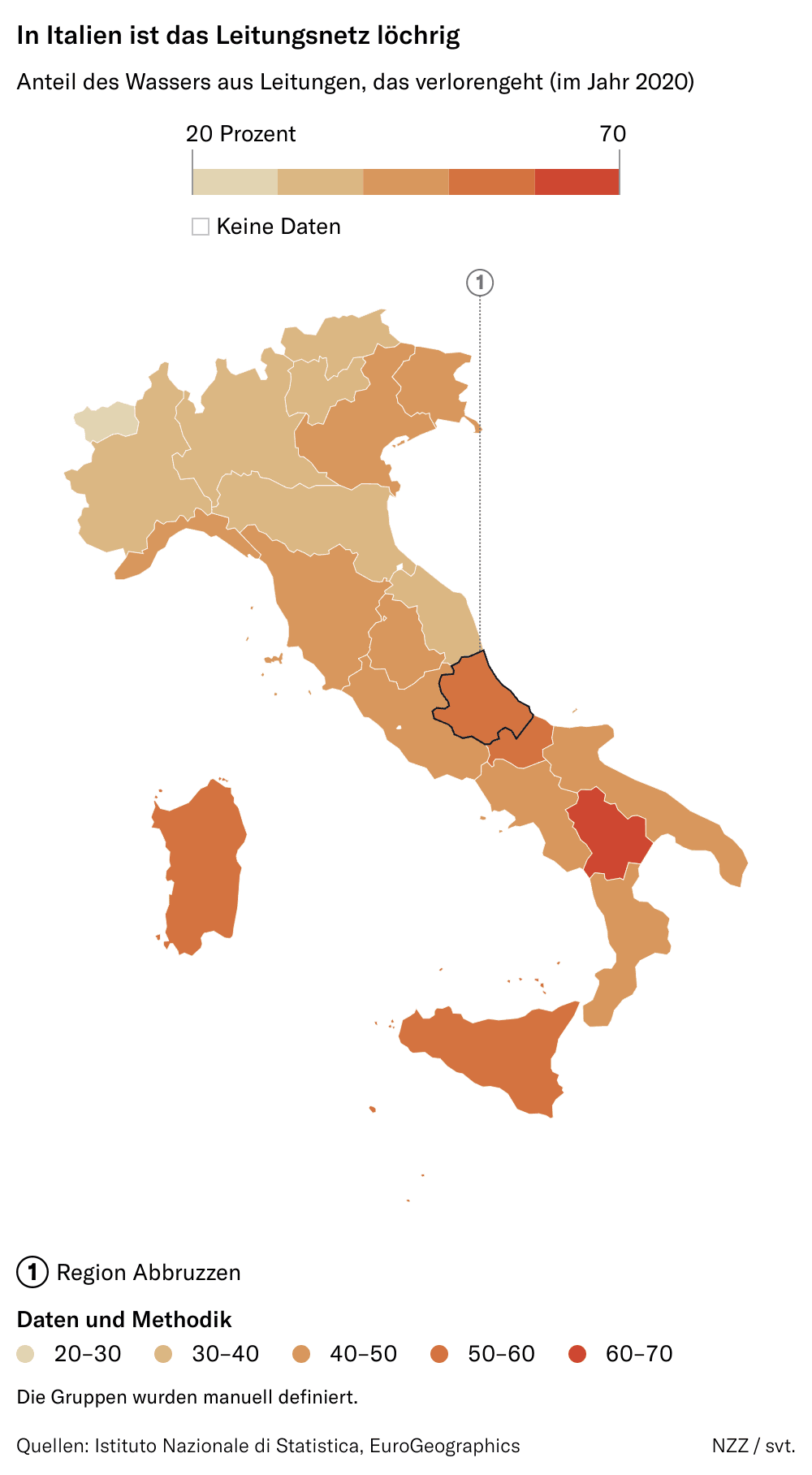 Grafik zum italienischen Leitungsnetz
