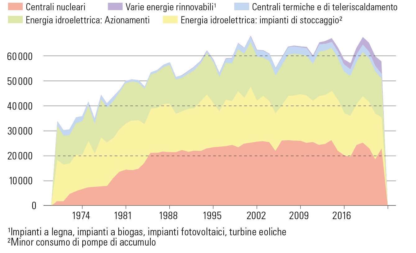 Grafik: Bahar Büyükkavir 
