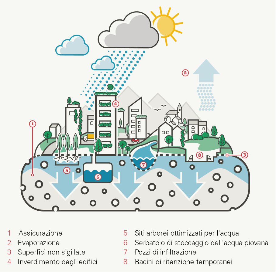 Grafica: Infografiche Mobiliar