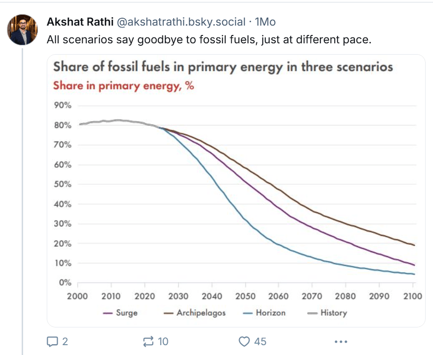 Eine Grafik im Bericht zum Rückzug der fossilen Brennstoffe