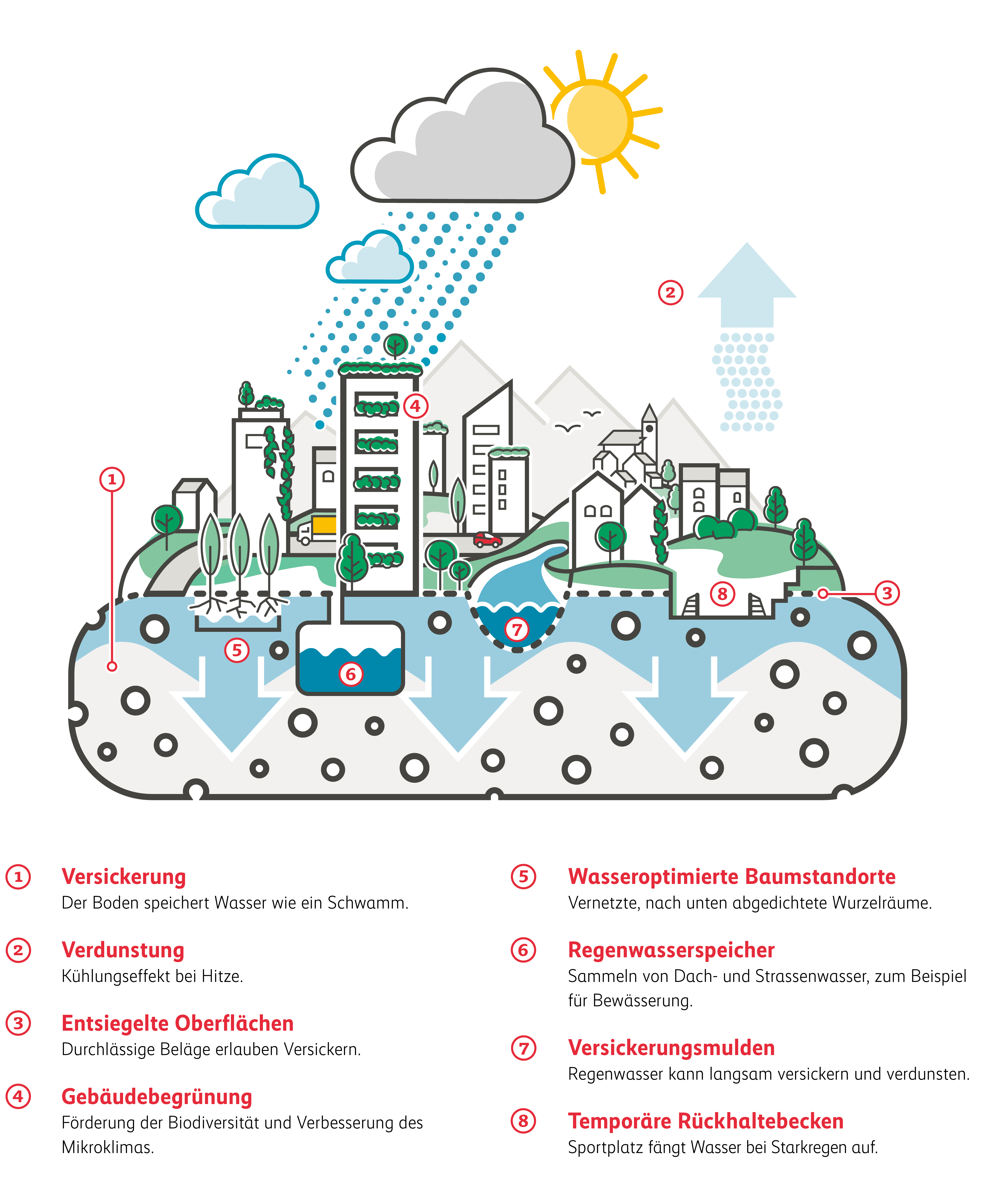 Grafik: Infografik Mobiliar