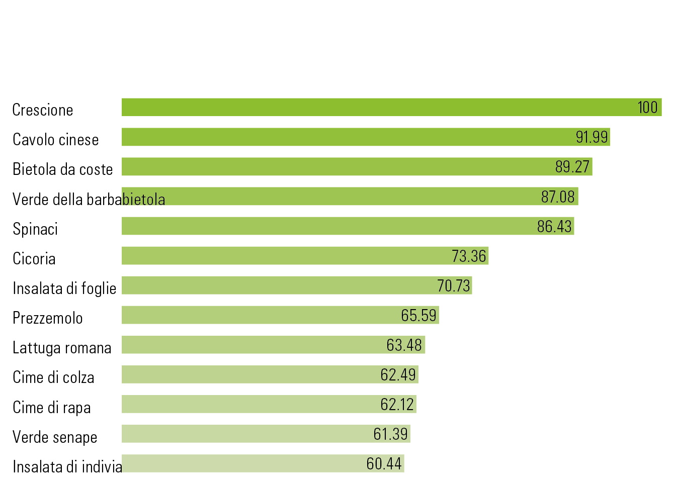 Grafik