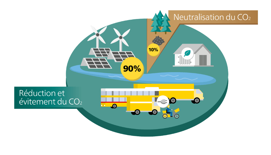 Photo: La Poste Suisse