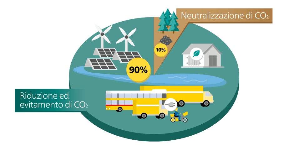 Foto: La Posta Svizzera