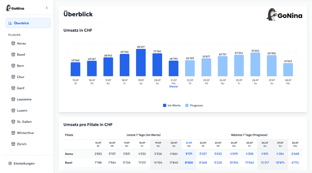 Immagine dell'app da GoNina