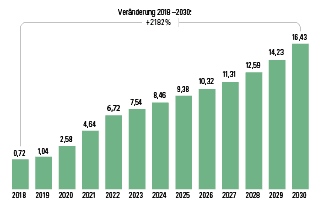 Source: La cybersécurité en chiffres 2025/26, Statista Market Insights