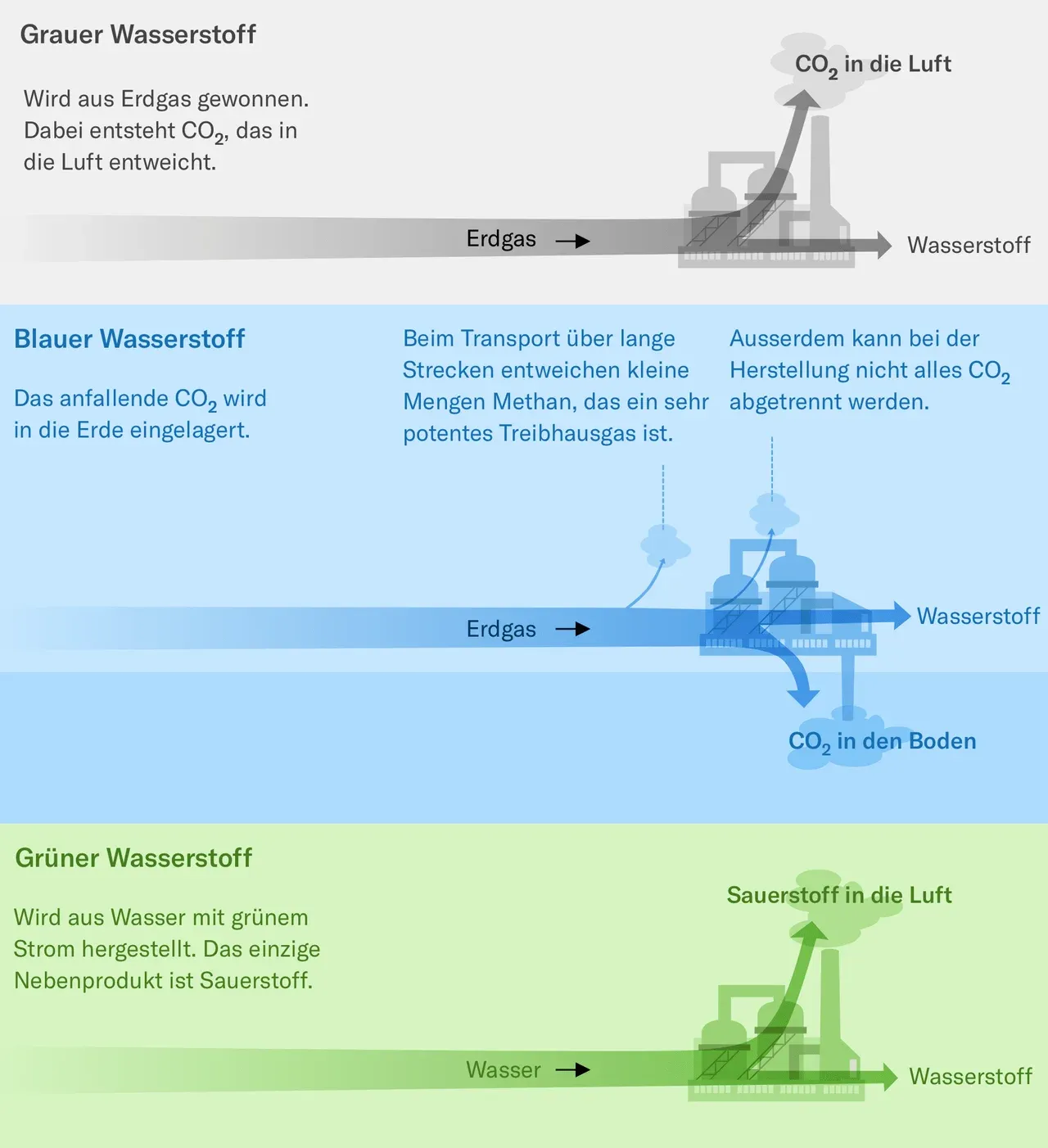 Grafik zu den Klimazielen der Luftfahrt