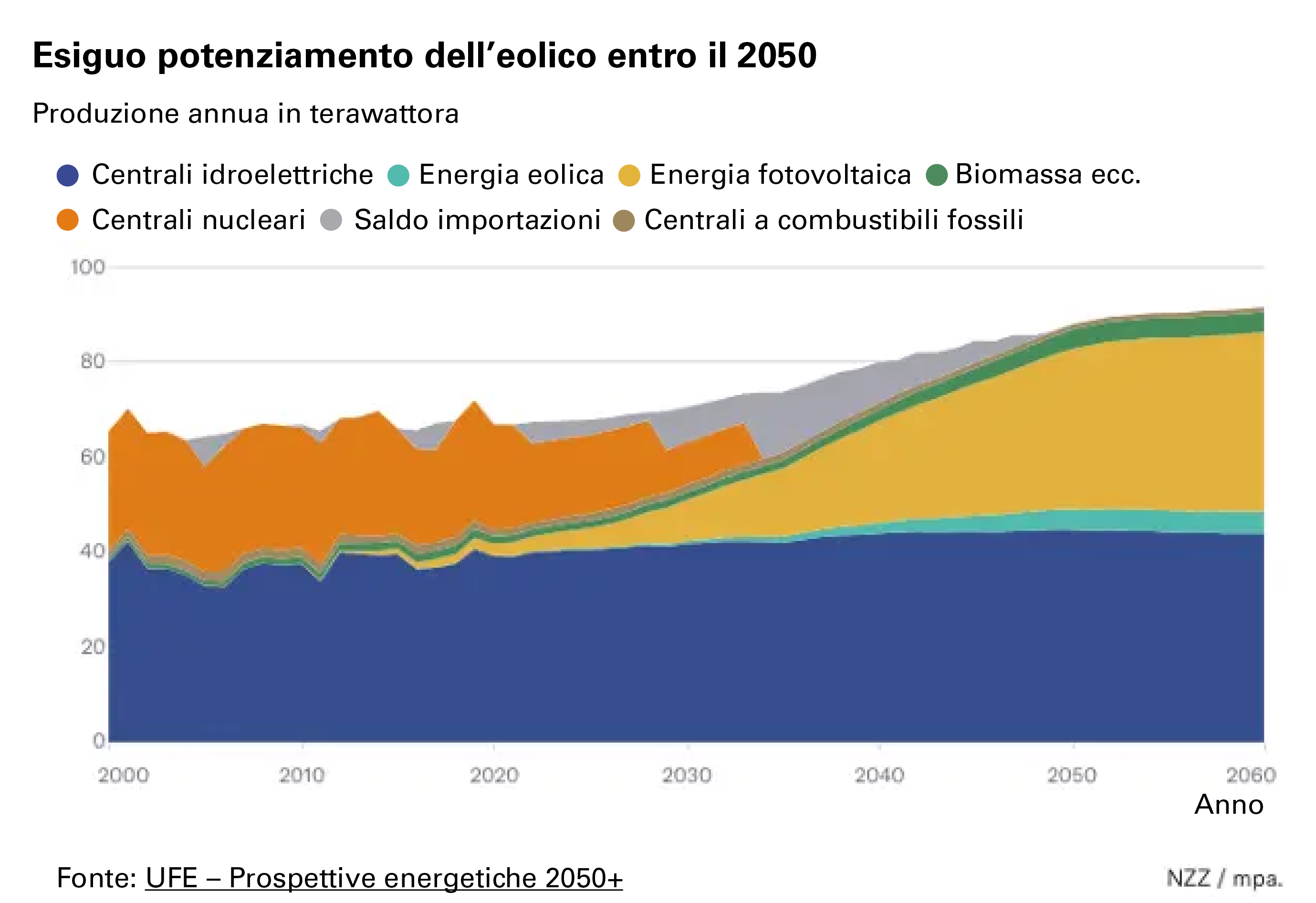 Wind_Solar