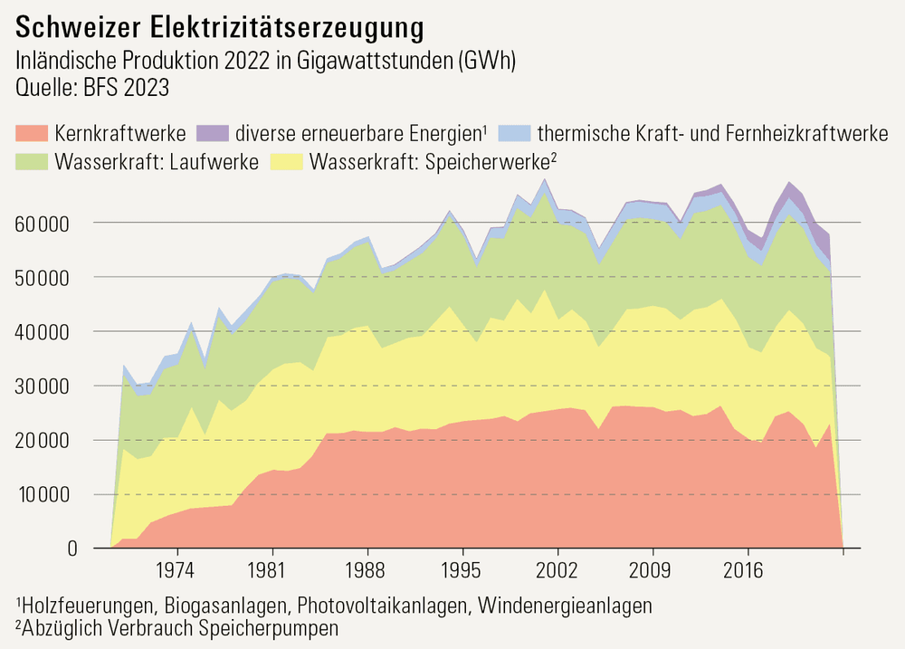 Grafik: Bahar Büyükkavir