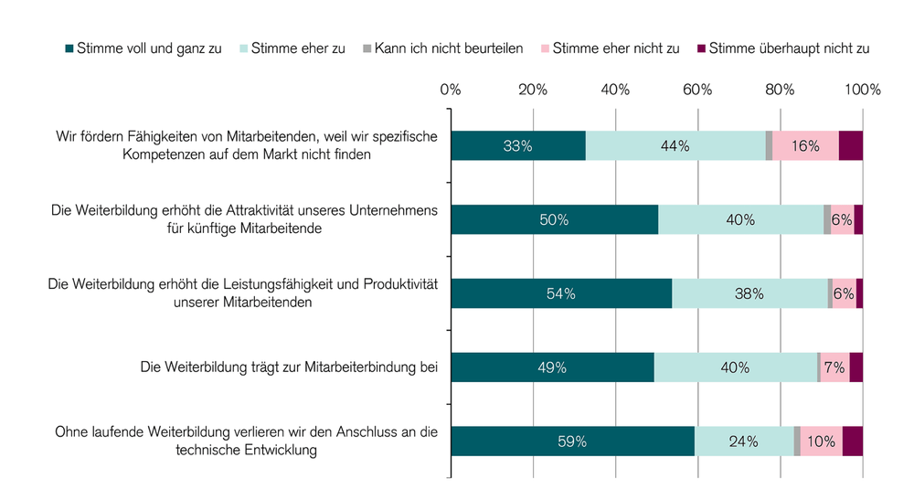 Credit Suisse KMU-Umfrage 2021/2022