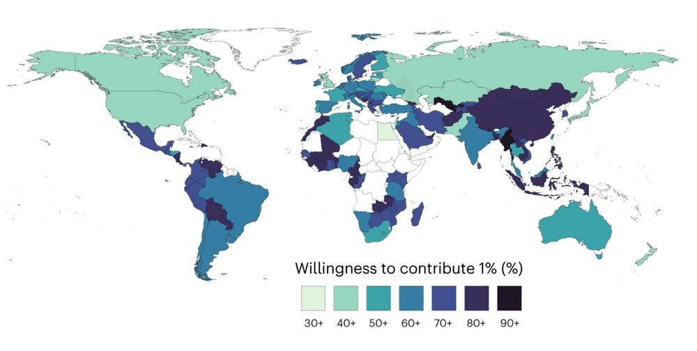Les personnes interrogées sont prêtes à consacrer un pour cent de leurs revenus à la protection du climat.