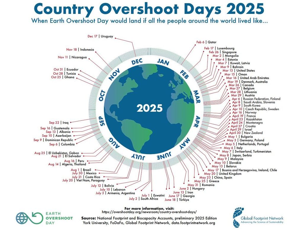 Visualisierung des Overshoot Day in den einzelnen Ländern der Welt
