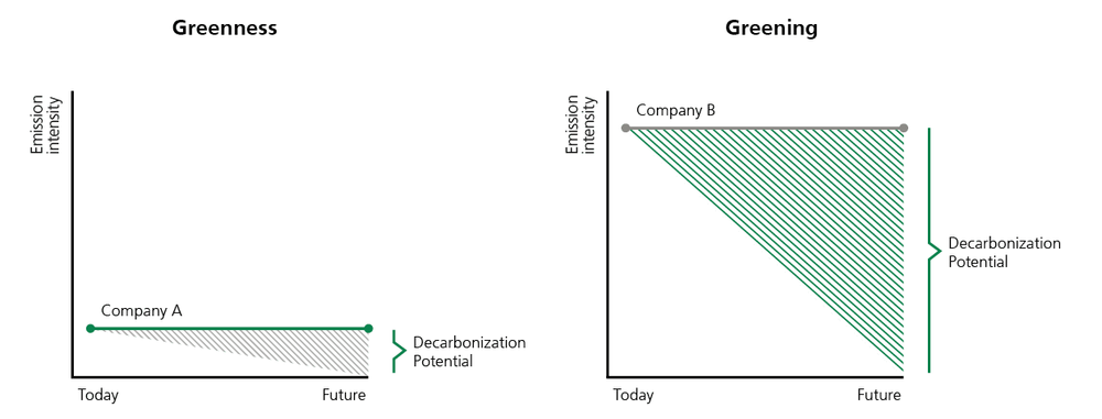 Grafik: UBS