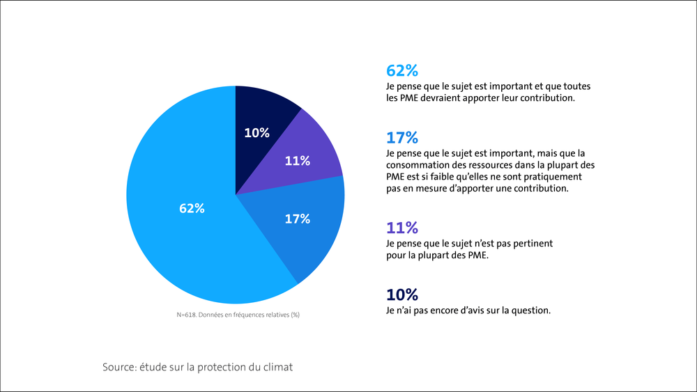 Les PME et la protection du climat - (quand) devons-nous nous adapter?