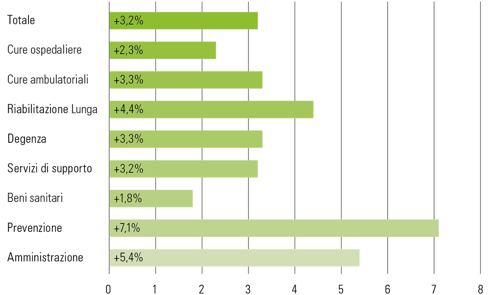 Grafik: Bahar Büyükkavir 