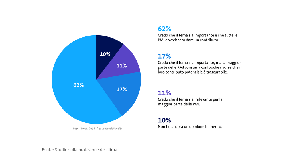 KMU und Klimaschutz – (wann) sollen wir uns anpassen?