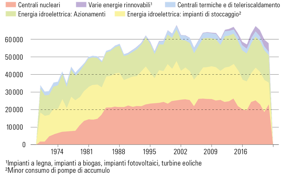 Grafik: Bahar Büyükkavir