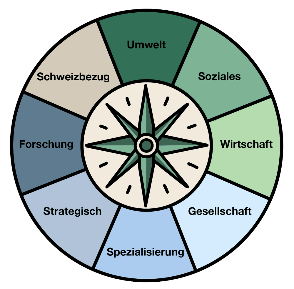 Kompass