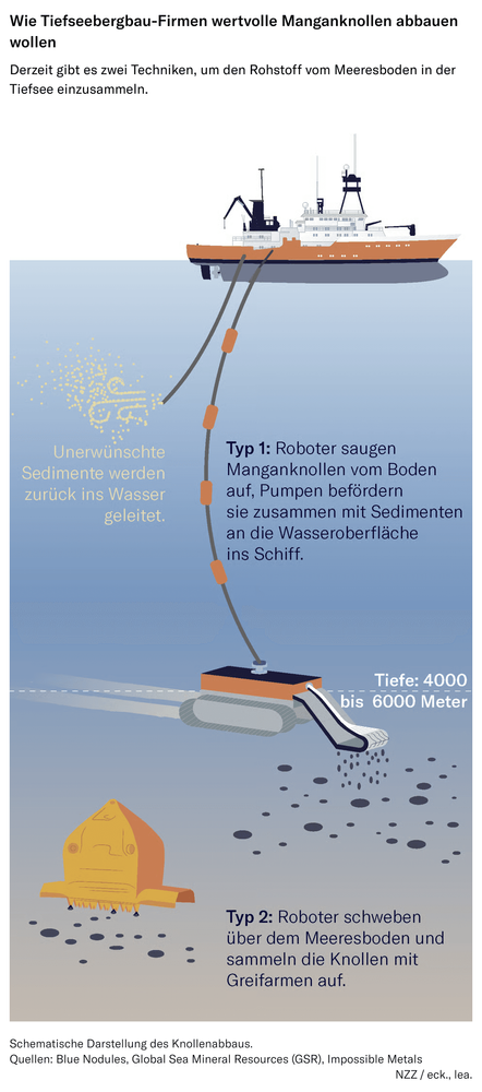 Wie Tiefseebergbau-Firmen wertvolle Manganknollen abbauen wollen