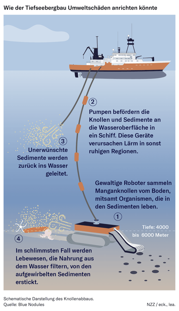 Illustration: Wie der Tiefseebergbau Umweltschäden anrichten könnte