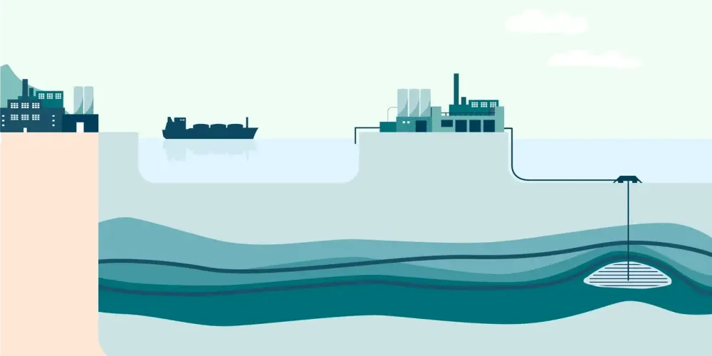 Bild: Northern Lights