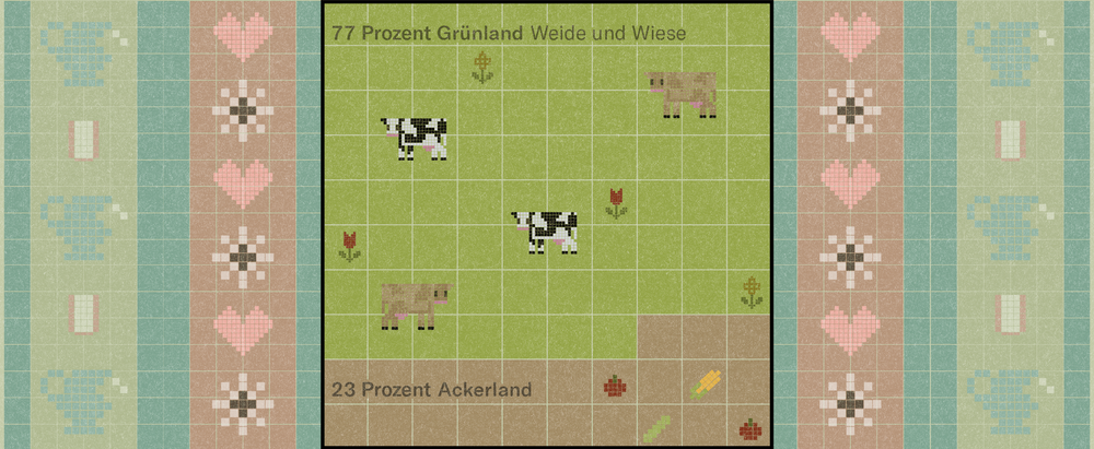 Aufteilung der landwirtschaftlichen Fläche in der Schweiz
