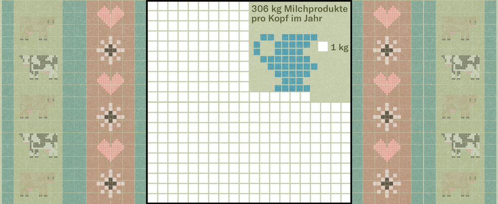 Das Angebot an Milchprodukten bleibt stabil
