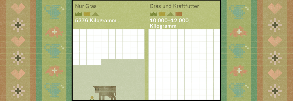 Ausschliesslich mit Gras ernährt, produzieren Kühe viel weniger als mit zusätzlichem Kraftfutter