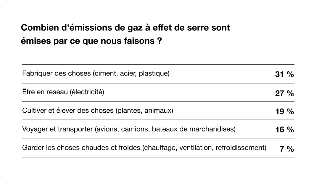 Tabelle: UBS