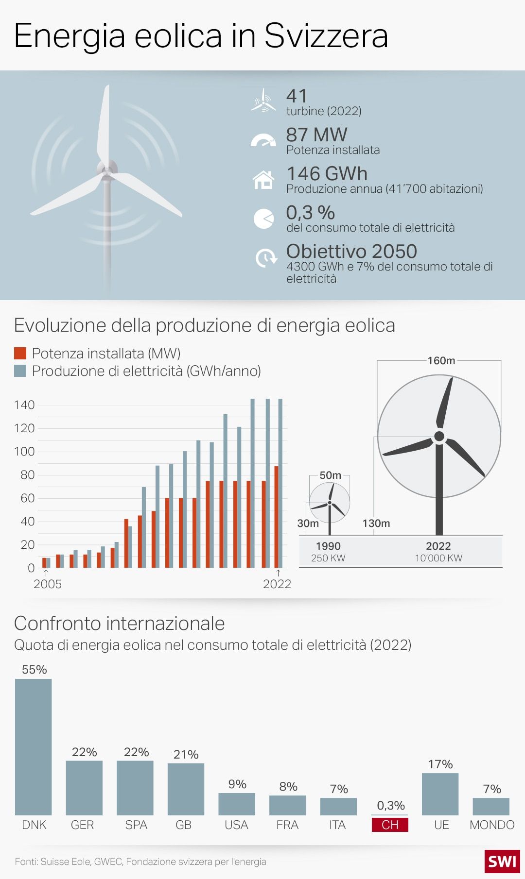 windpower-ita-data.jpg